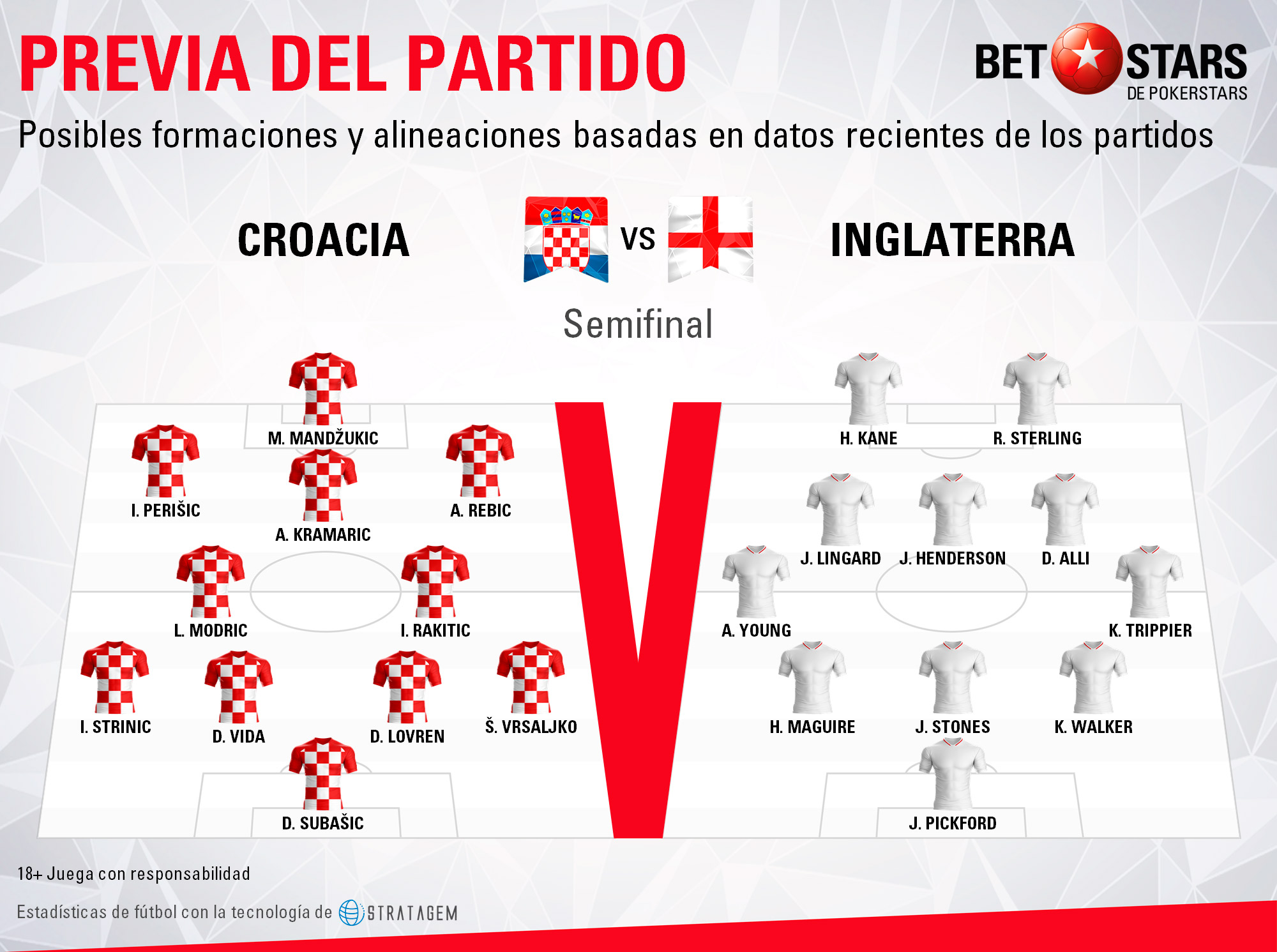 Betstars Croacia vs Inglaterra 03 Betstars, Croacia vs Inglaterra, pronosticos deportivos, Mundial 2018, proximo mundial de futbol, mundial, mundiales de futbol, mundial de futbol, mundial futbol, mundial futbol 2018, copa del mundo, copa mundial, apuestas del mundial, mundial rusia 2018, copa mundial de futbol, futbol mundial, mundial 2018 futbol, apuestas de fútbol para hoy, mejores apuestas deportivas, apuestas deportivas pronosticos, apuestas deportivas pronosticos expertos,